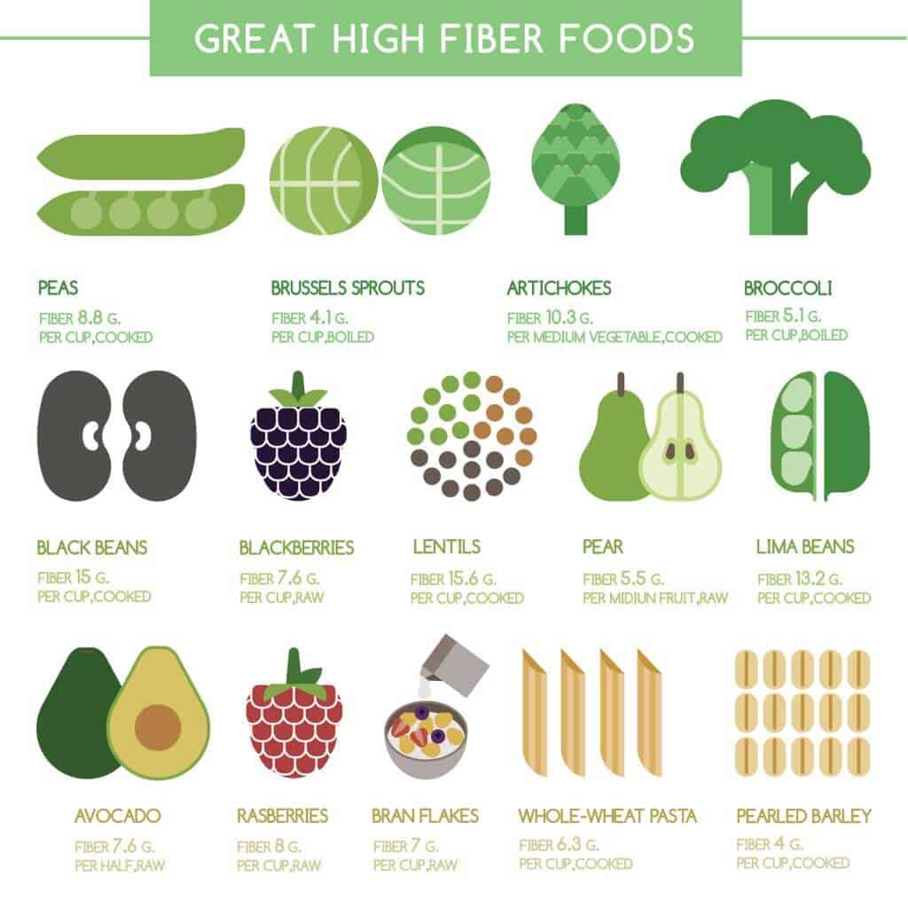 fiber-and-why-it-is-important-in-your-diet