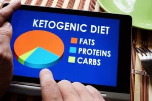 omad and keto tablet showing chart of keto fats and proteins