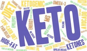 Keto word cloud on a white background.