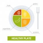 Healthy plate concept. Vector illustration of balanced meal