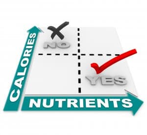 A comparison matrix showing that the ideal foods are those high in nutrients vs those high in calories, serving as a guide in weight loss and overall healthy li